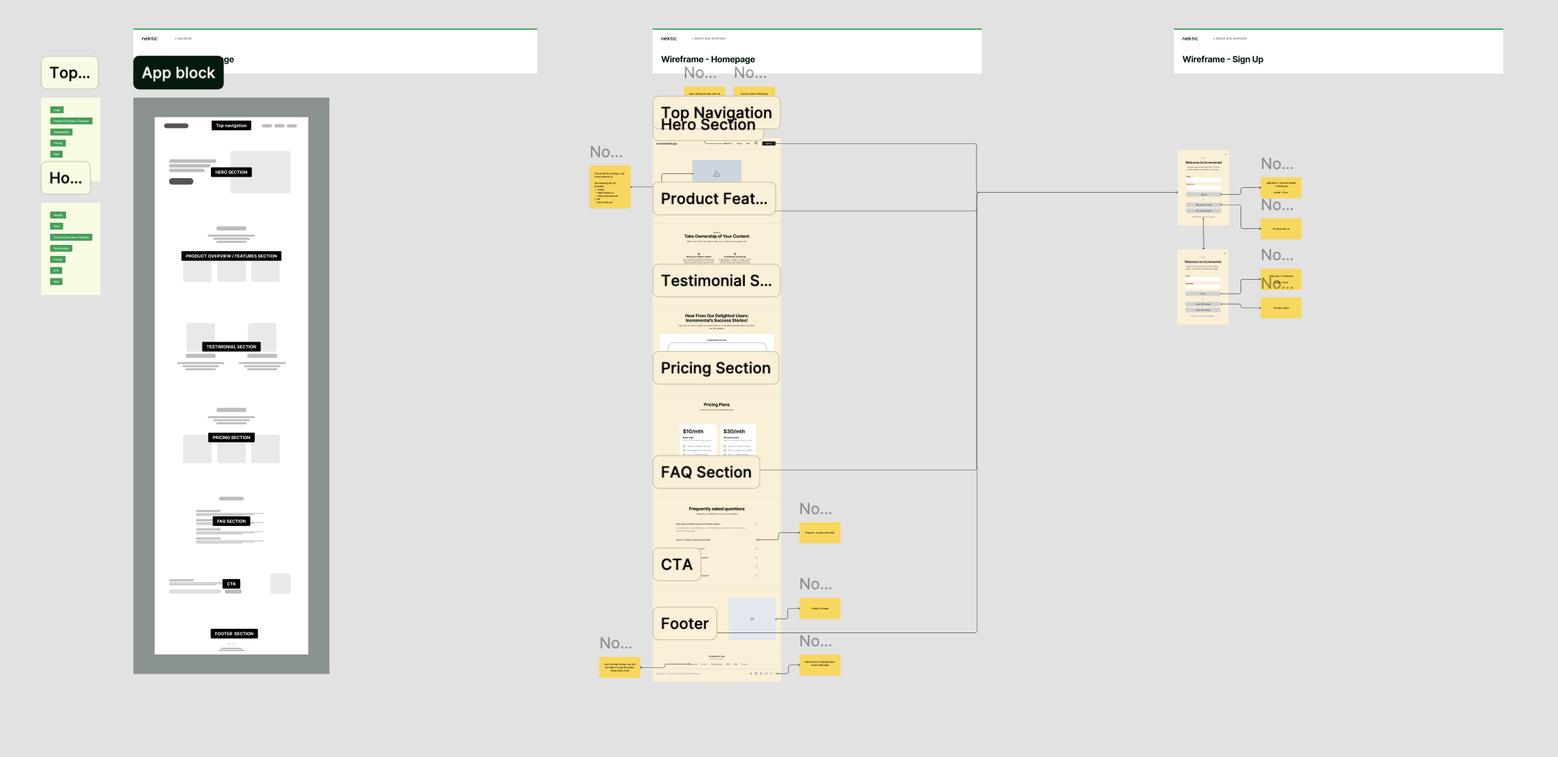 Incremental — sitemap and wireframe structure