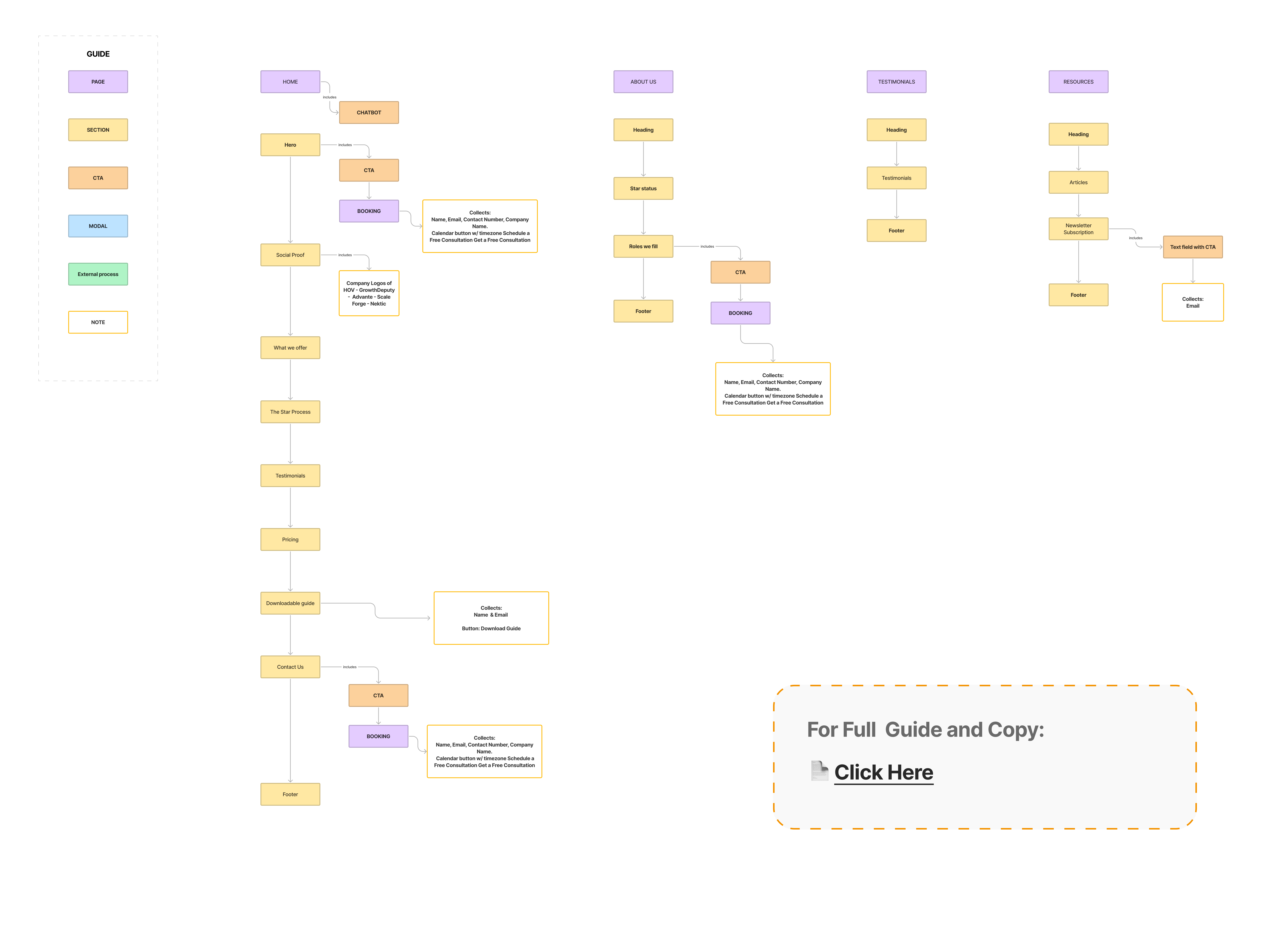 StarSeekr — sitemap and site behavior structure