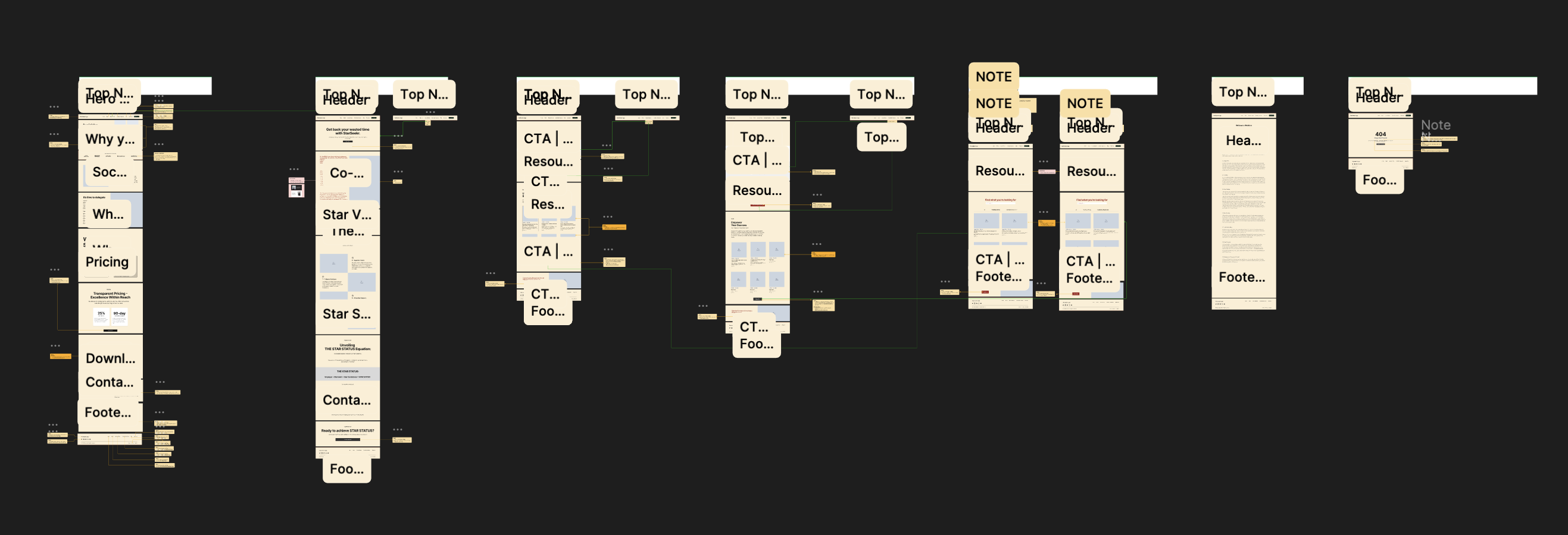 StarSeekr — wireframe and content structure